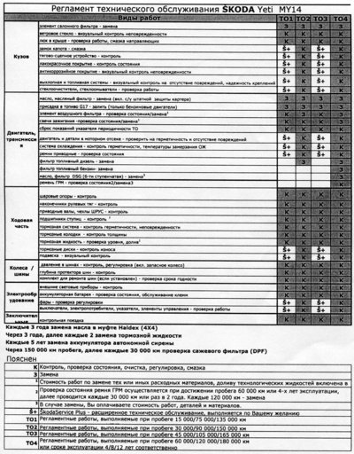 Регламент тех обслуживания Skoda Yeti MY14.jpg