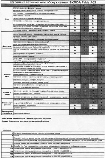 Регламент тех обслуживания Skoda Fabia A05.jpg