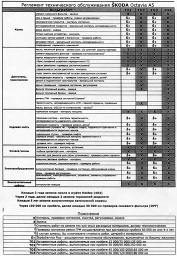 Регламент тех обслуживания Skoda Octavia A5.jpg
