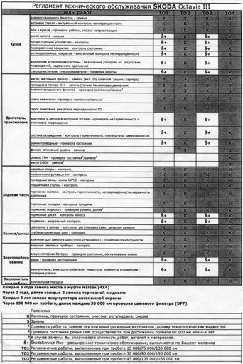 Регламент тех обслуживания Skoda Octavia III.jpg